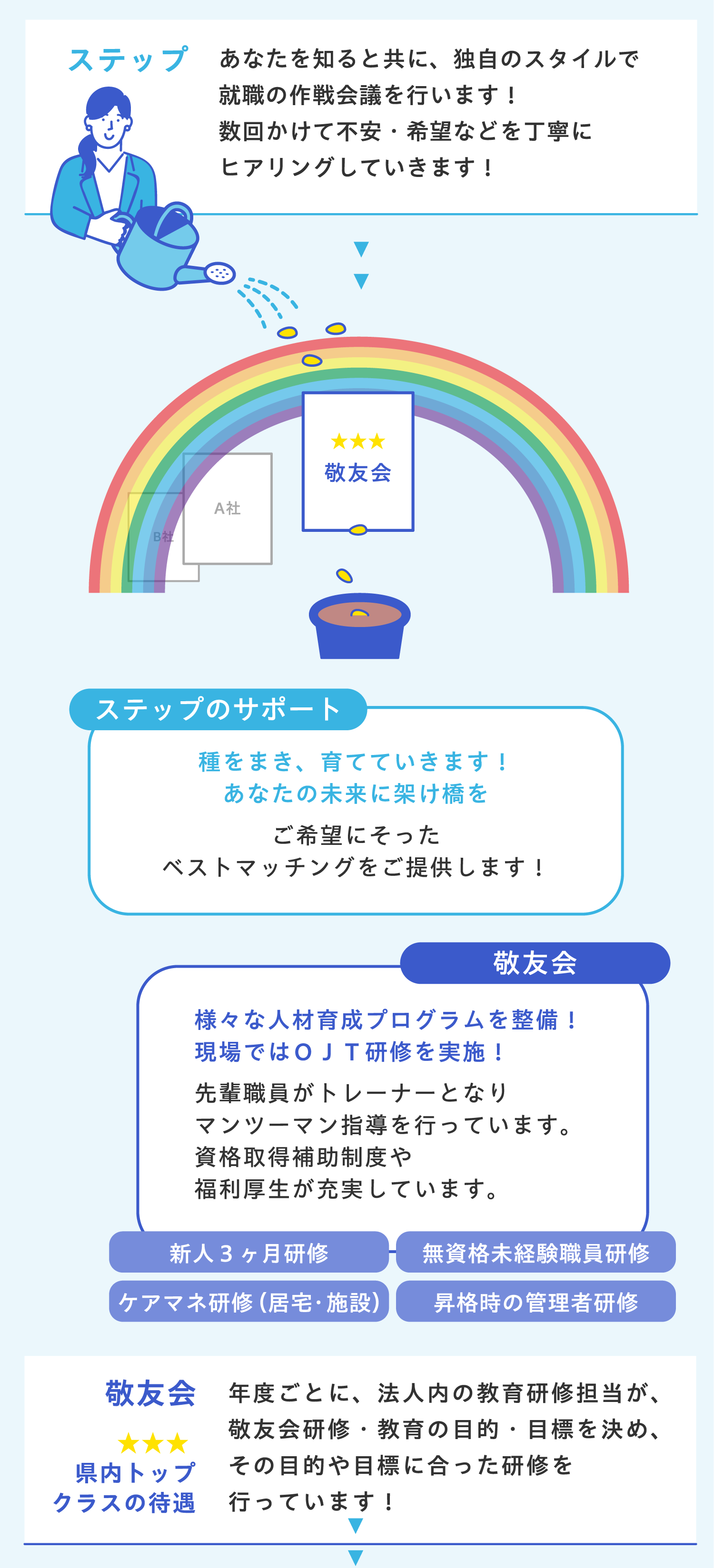 施設紹介 Kさん