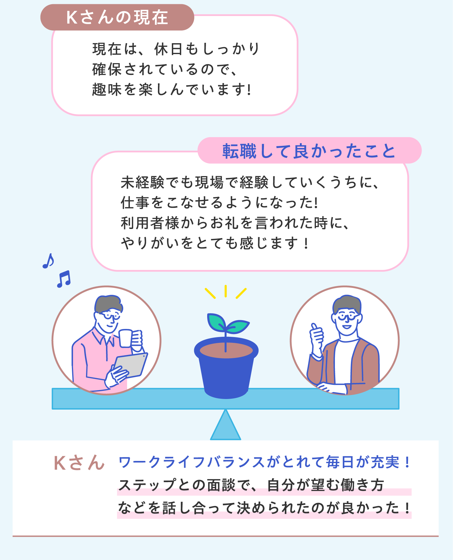 施設紹介 転職してよかったこと
