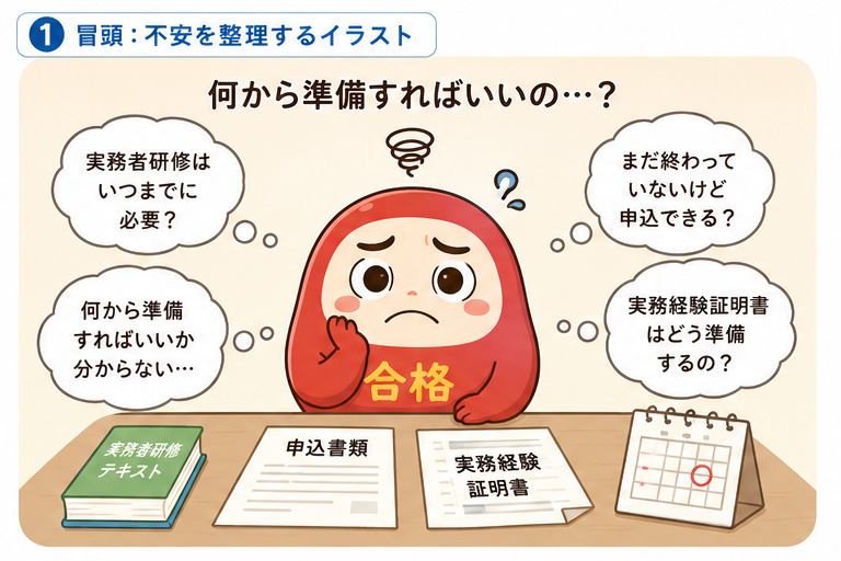 介護福祉士国家試験の受験準備で不安を整理するイラスト