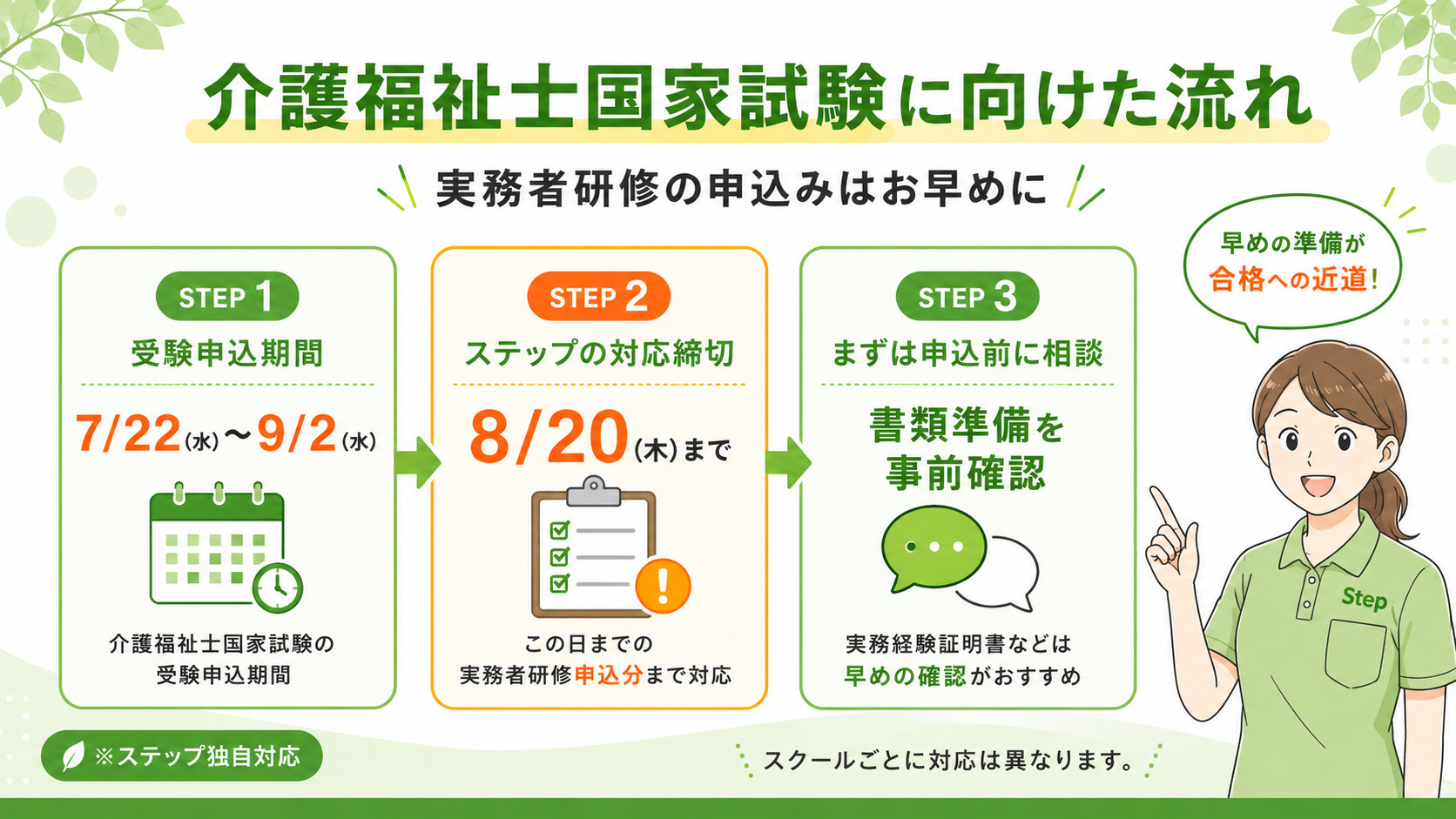 介護福祉士国家試験に向けた流れ 実務者研修の申込みはお早めに