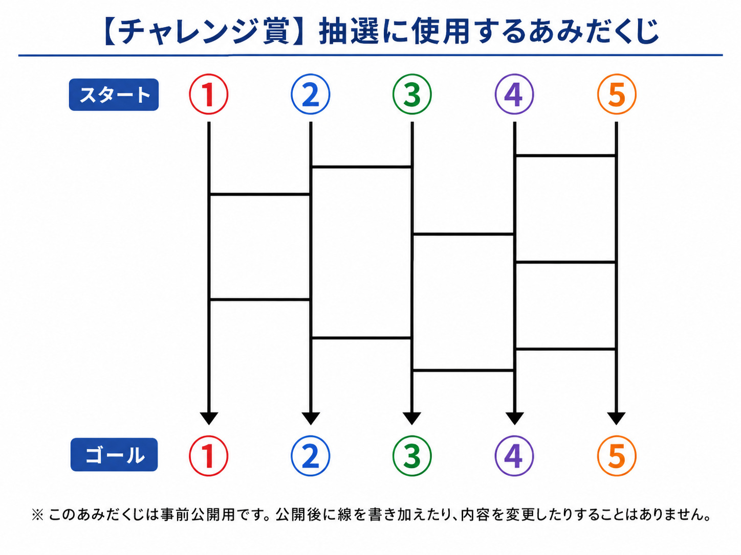 チャレンジ賞の抽選に使用するあみだくじ